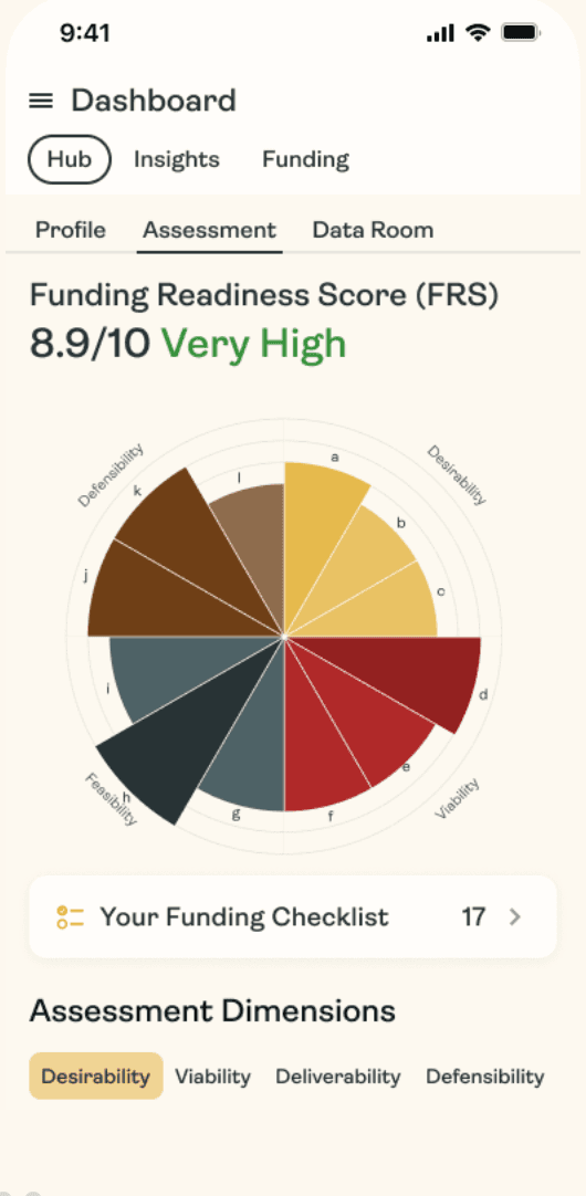 Screenshot showing Funding Readiness Assessment